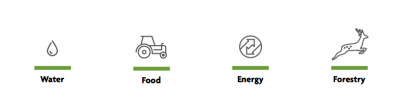 Ecotrust themes